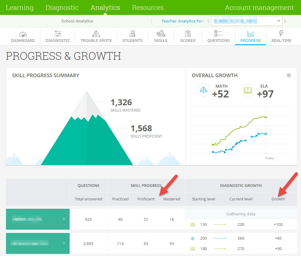 Screenshot of progress and growth charts and student data